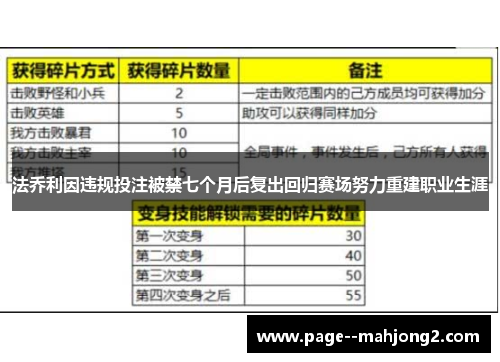 法乔利因违规投注被禁七个月后复出回归赛场努力重建职业生涯